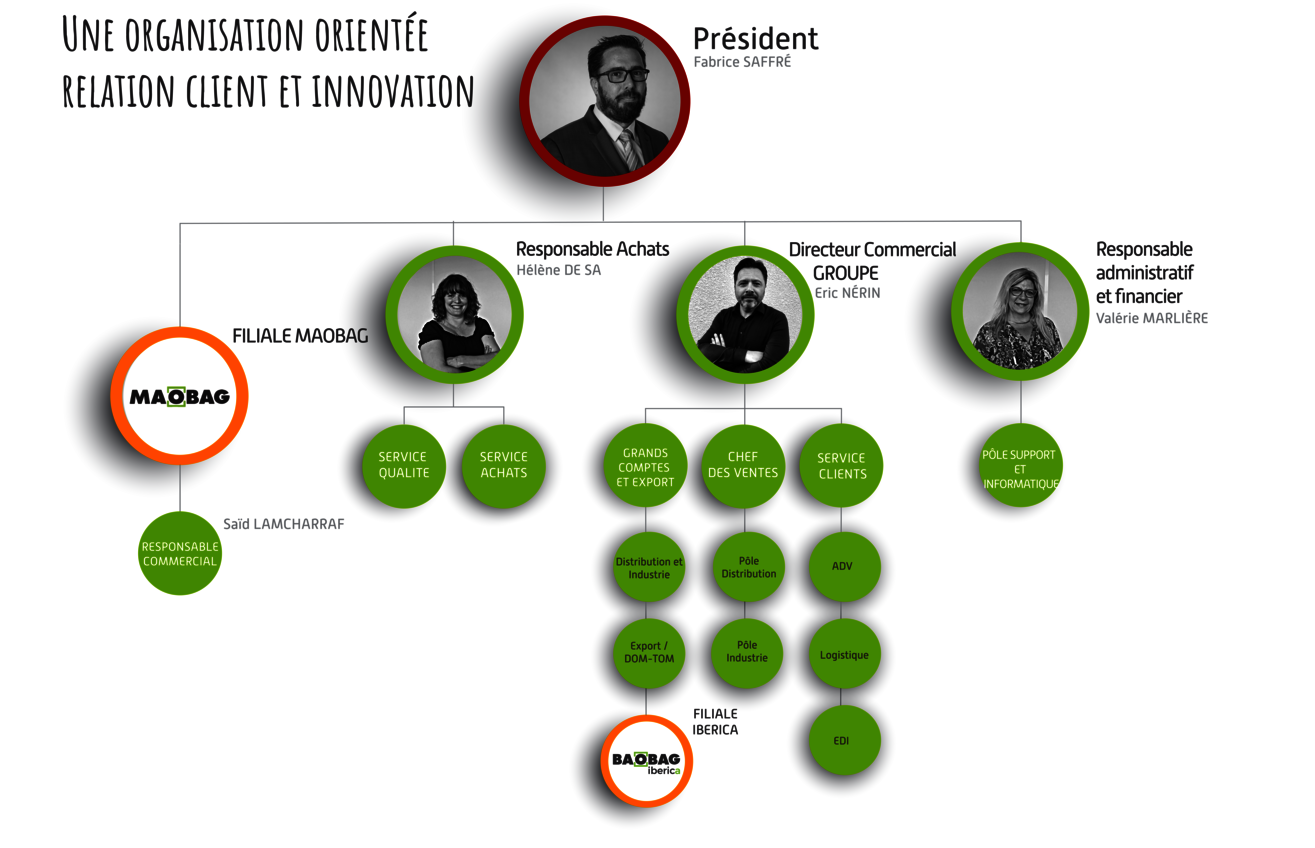 Organisation Humaine optimisée chez BAOBAG